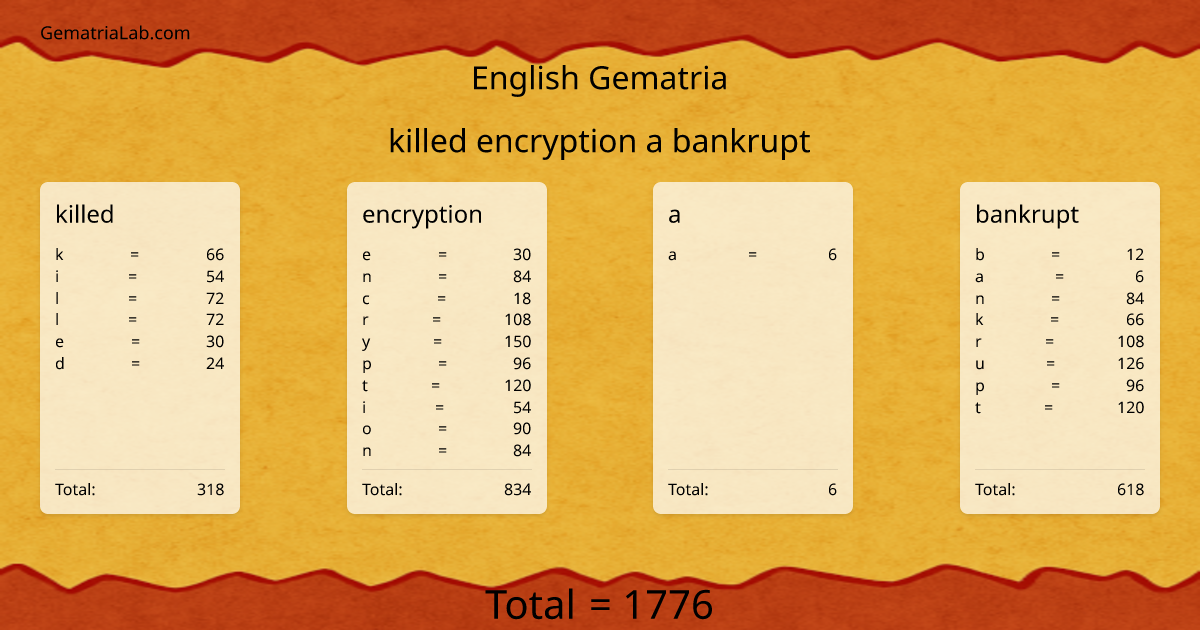 killed encryption a bankrupt in english Gematria